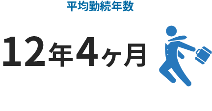 平均勤続年数