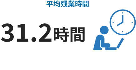 平均残業時間